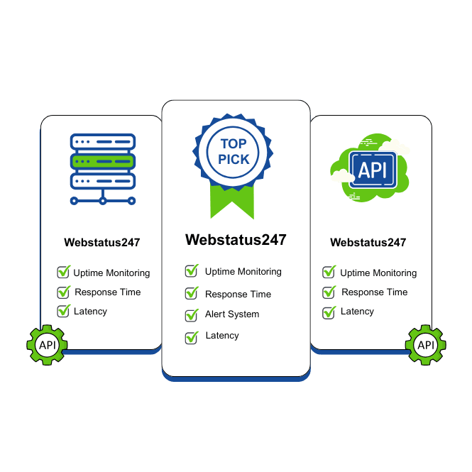 Best API Monitoring Tools