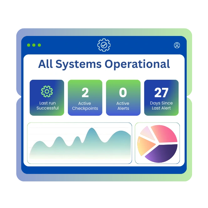 Best monitoring services