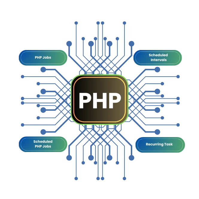 PHP script cron job scheduling