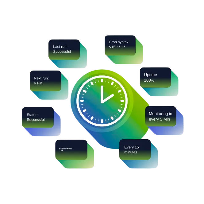 Cron job syntax and time format