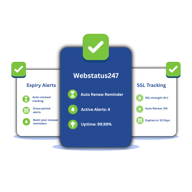 Domain Expiration Monitoring