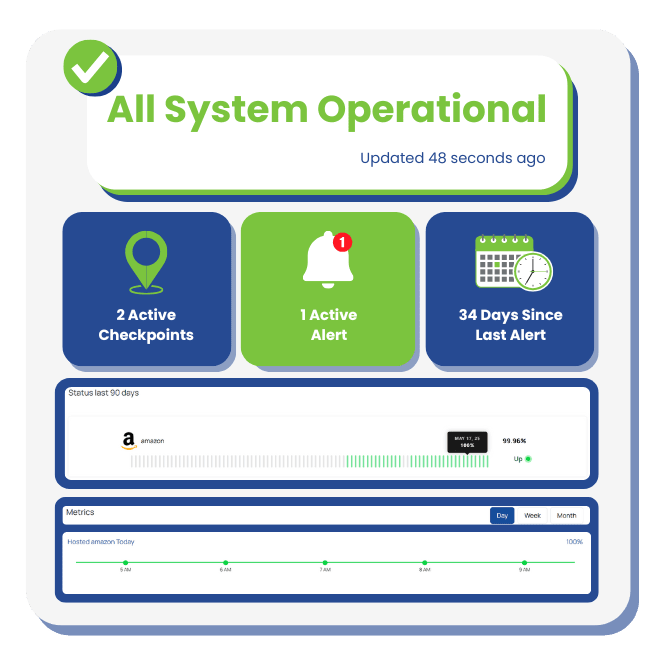 Monitoring Statuspage